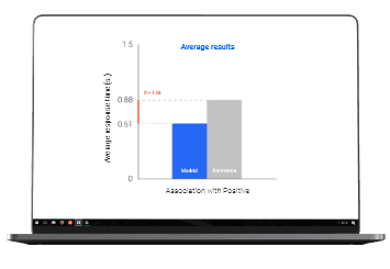 Implicit Association Tests (IAT)
