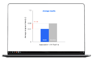 Test de Asociación Implícita (IAT)