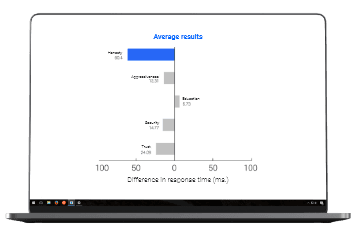 Visual & Semantic Priming Tests
