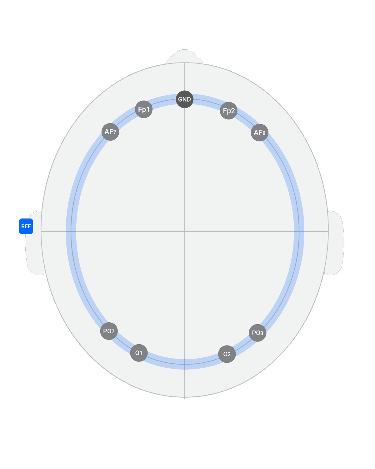 Air Layout