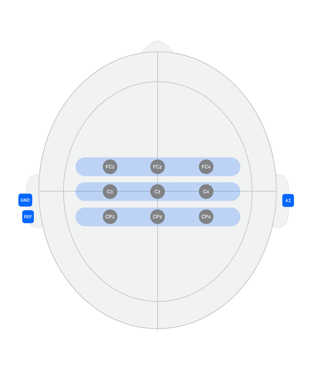 Air Layout