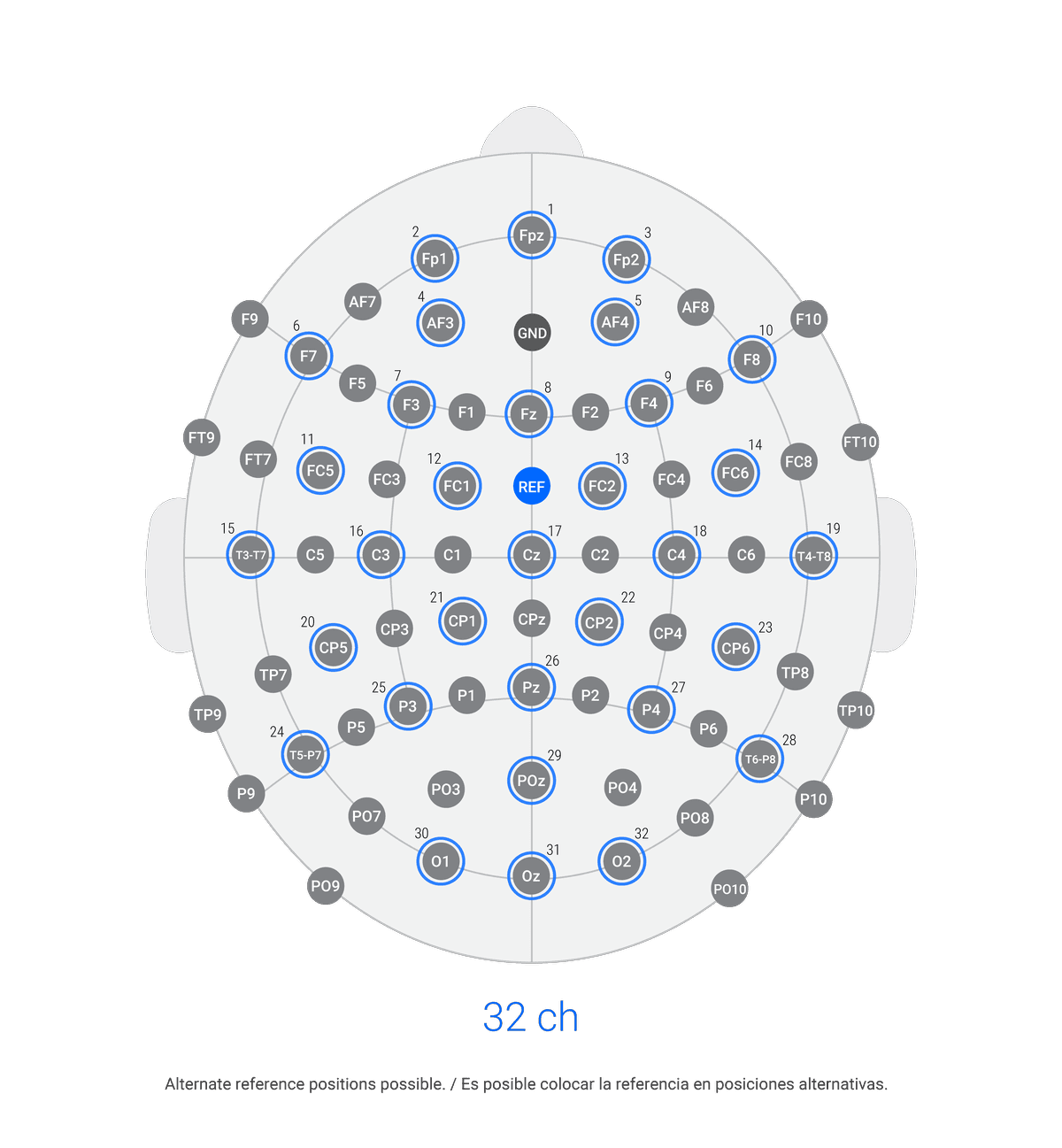 Versatile Kids EEG layout 32 ch