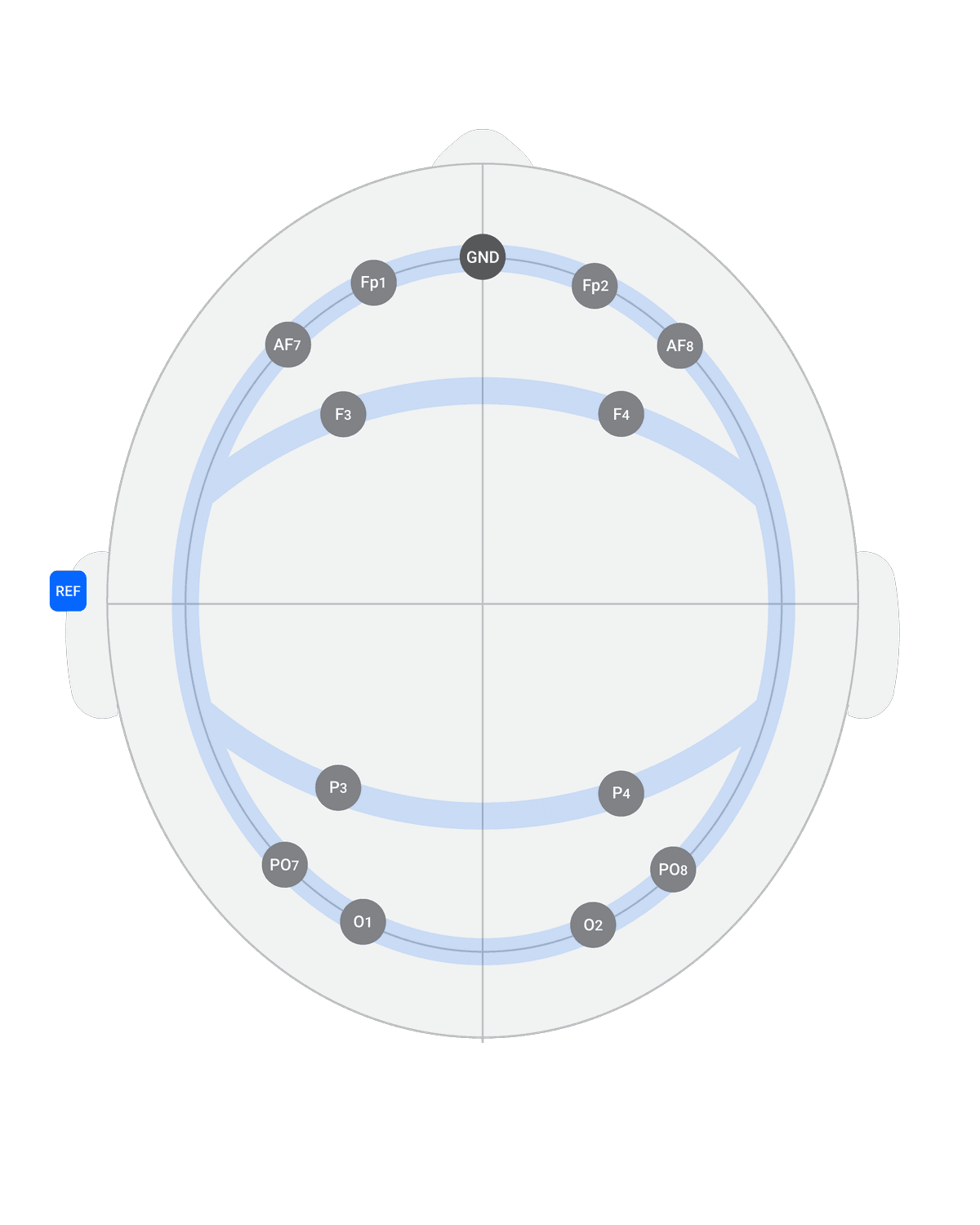Air Layout