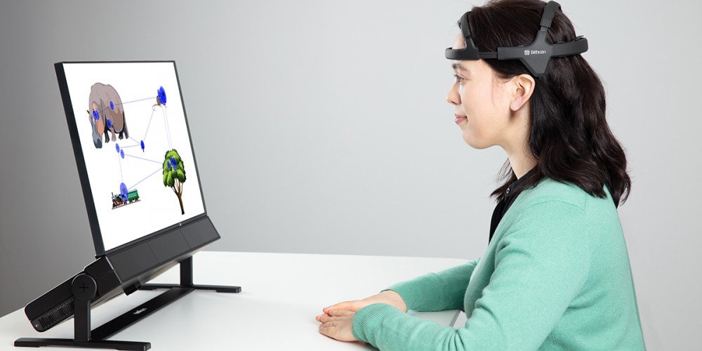 Tobii Pro screen based eye tracking devices