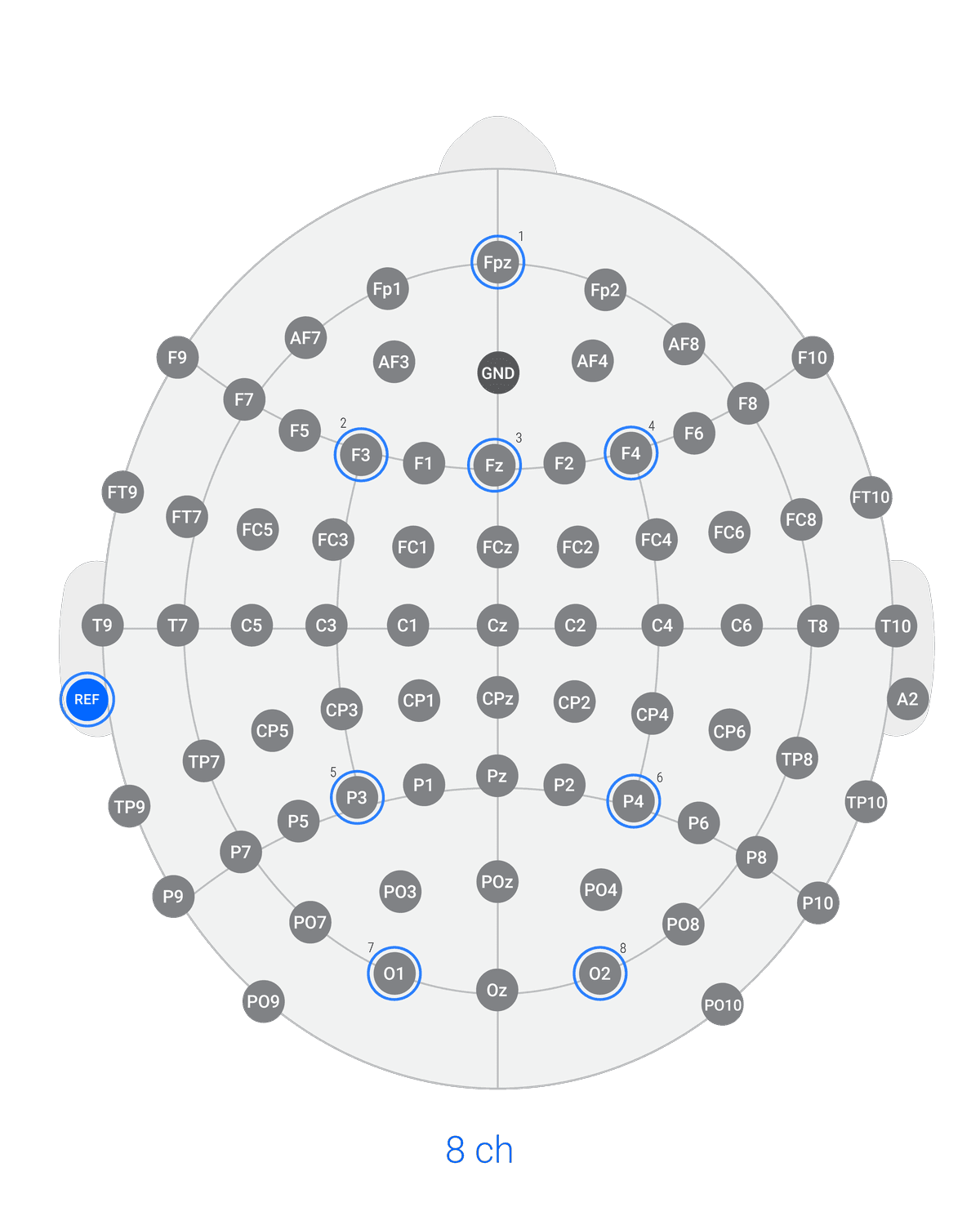 Versatile EEG layout 8 ch