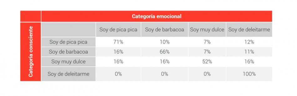 4. Tabla Resultados Emocionales Conscientes Alimentaria Es