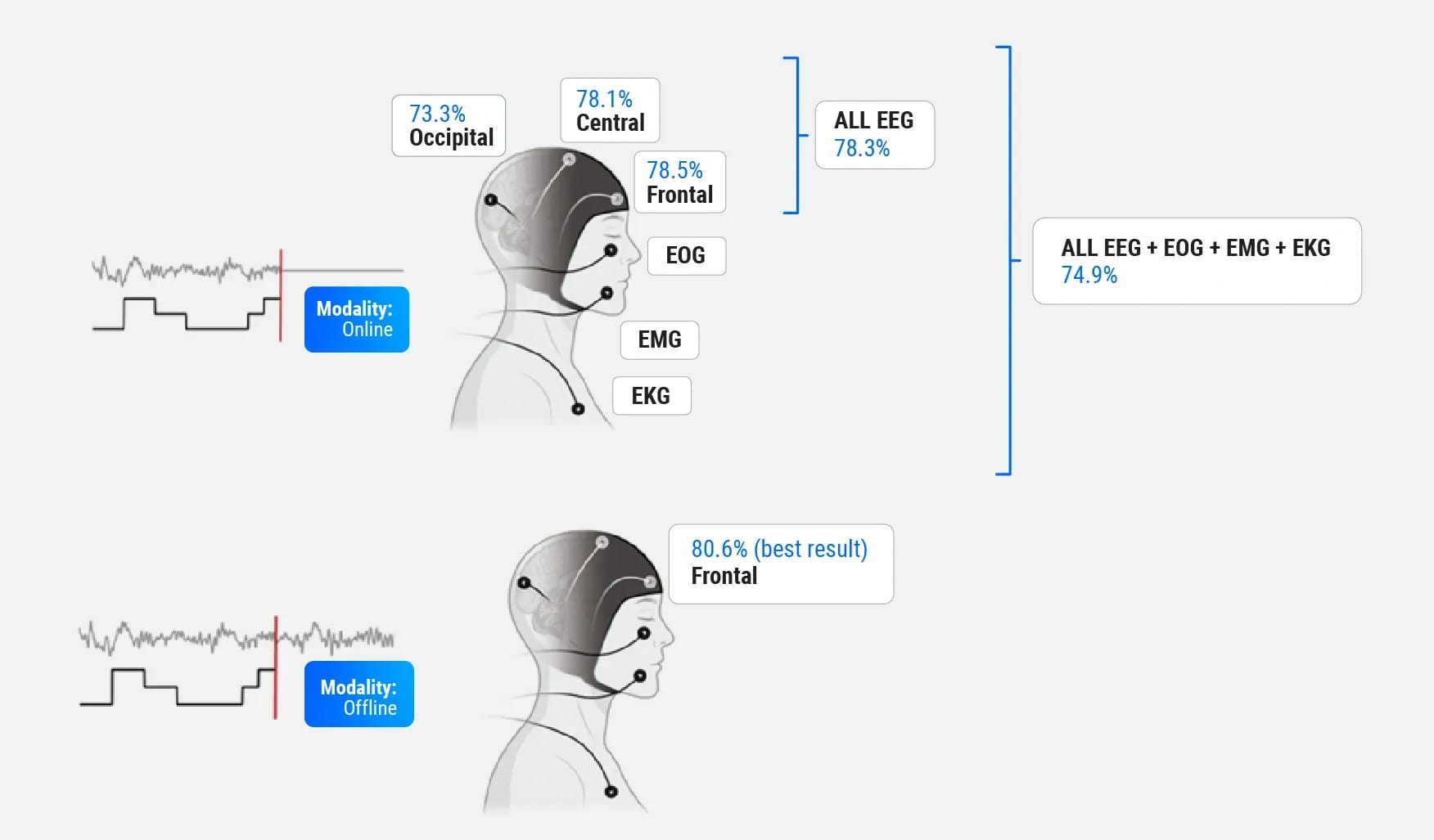 Automatic Sleep Scoring Sleep Health Eeg 2sw