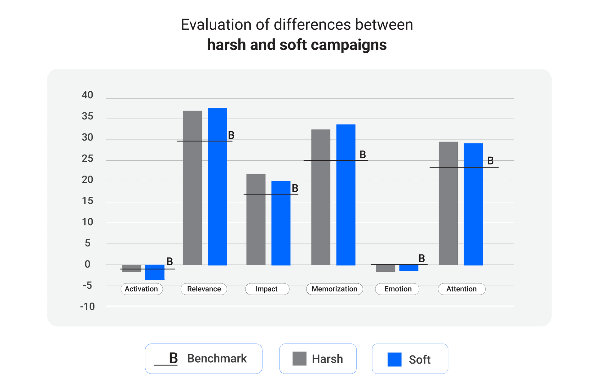 Benchmark Correct