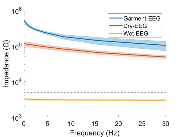 Figure3