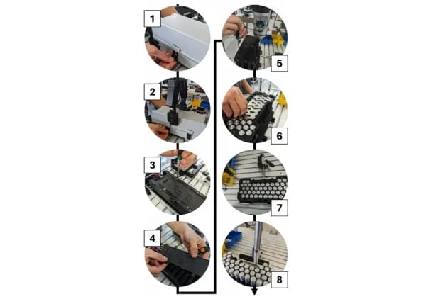 Flowchart battery disassembly proces