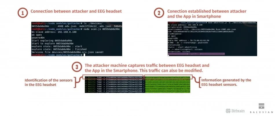 Architecture of Bci Solution 05 Ataque a Comunicacion Ble English Explicacion Ataque 0