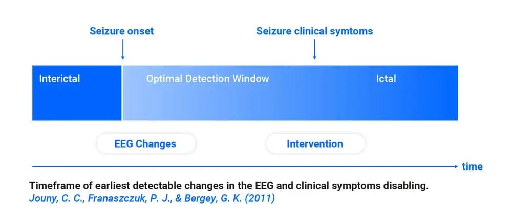 Eeg Seizure Graphic 1