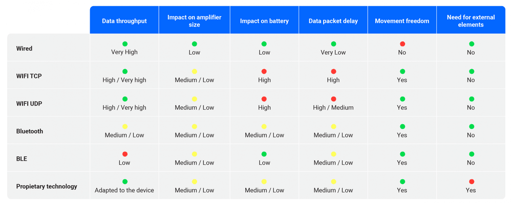 Egg Connectivity Features Table