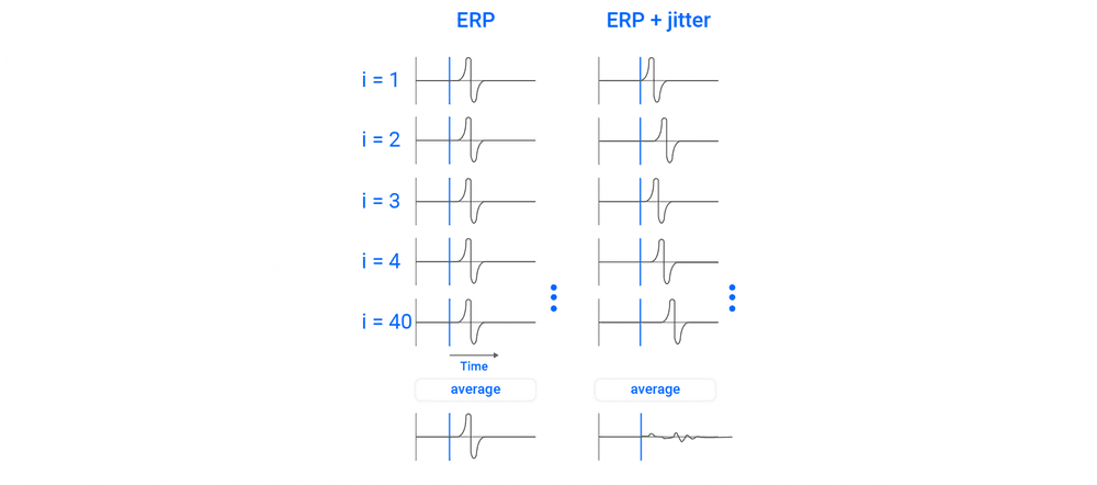 Erp Analyses