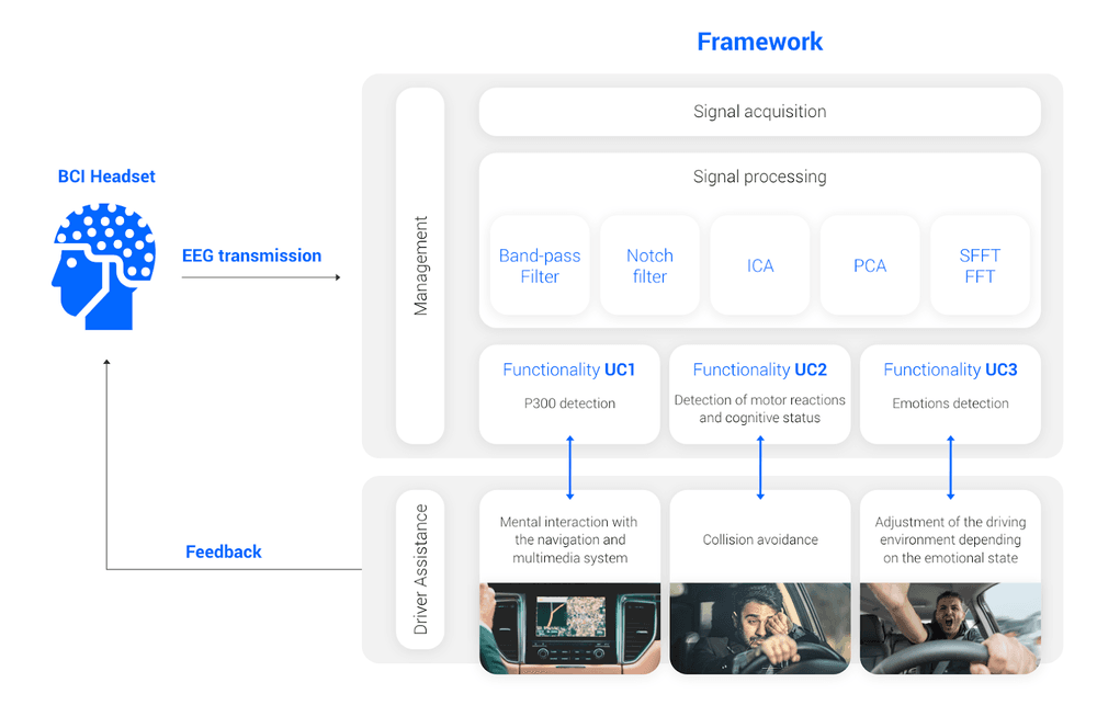 Figure 2 Cyberbrain Framework