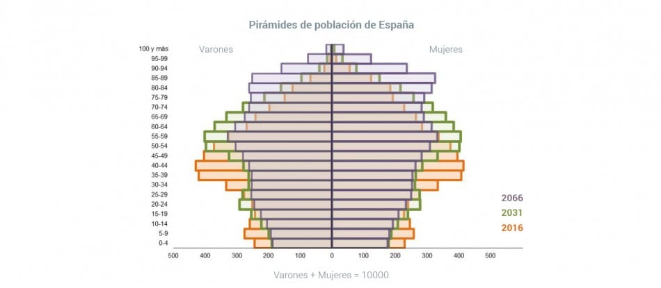 Grafica Demografia Poblacion Jubilacion 2 0