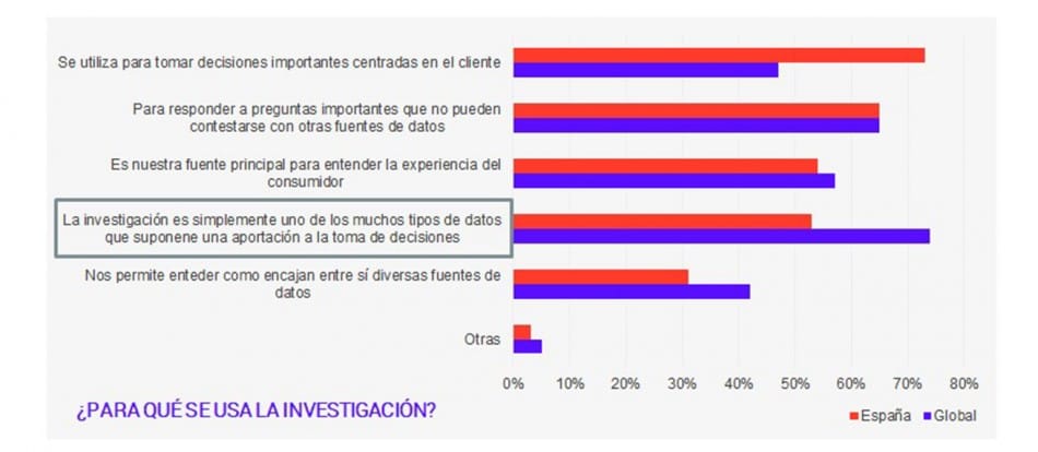 Grafica Usos Investigacion Mercados 0