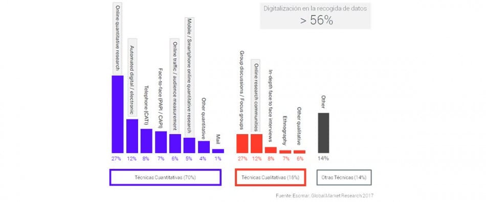 Graficas Tecnicas Investigacion Mercados Empresa 0