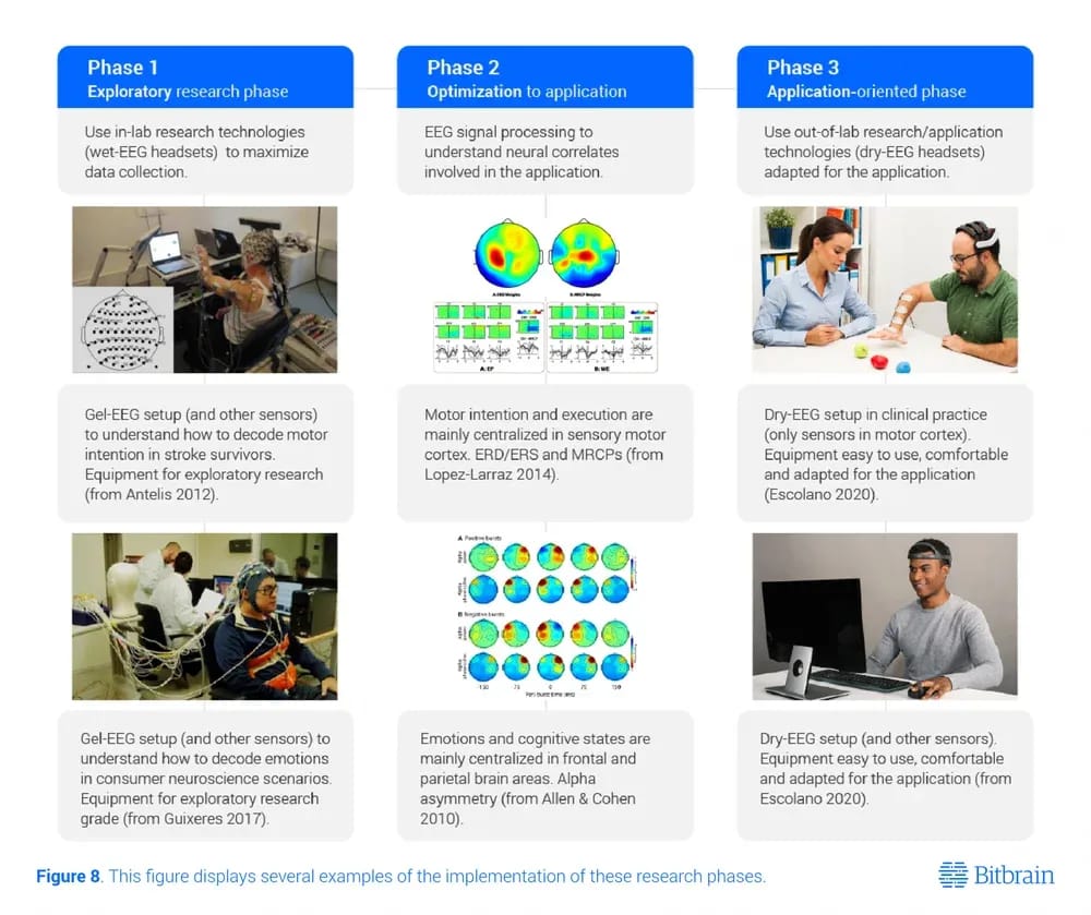 How to Select a Eeg Headset