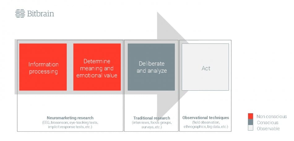 Human Behaviour Model En2