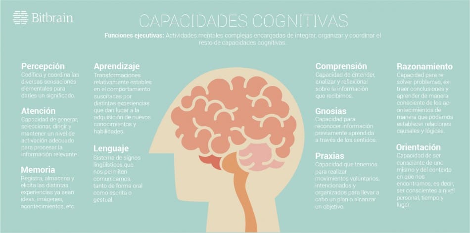 Infografia Capacidades Cognitivas