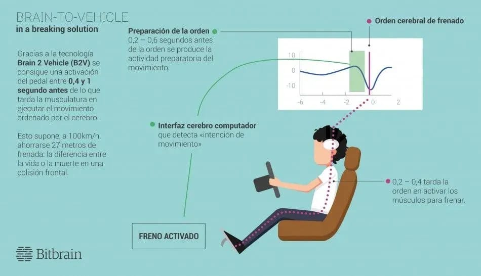 Infografia Nissan B2v 0