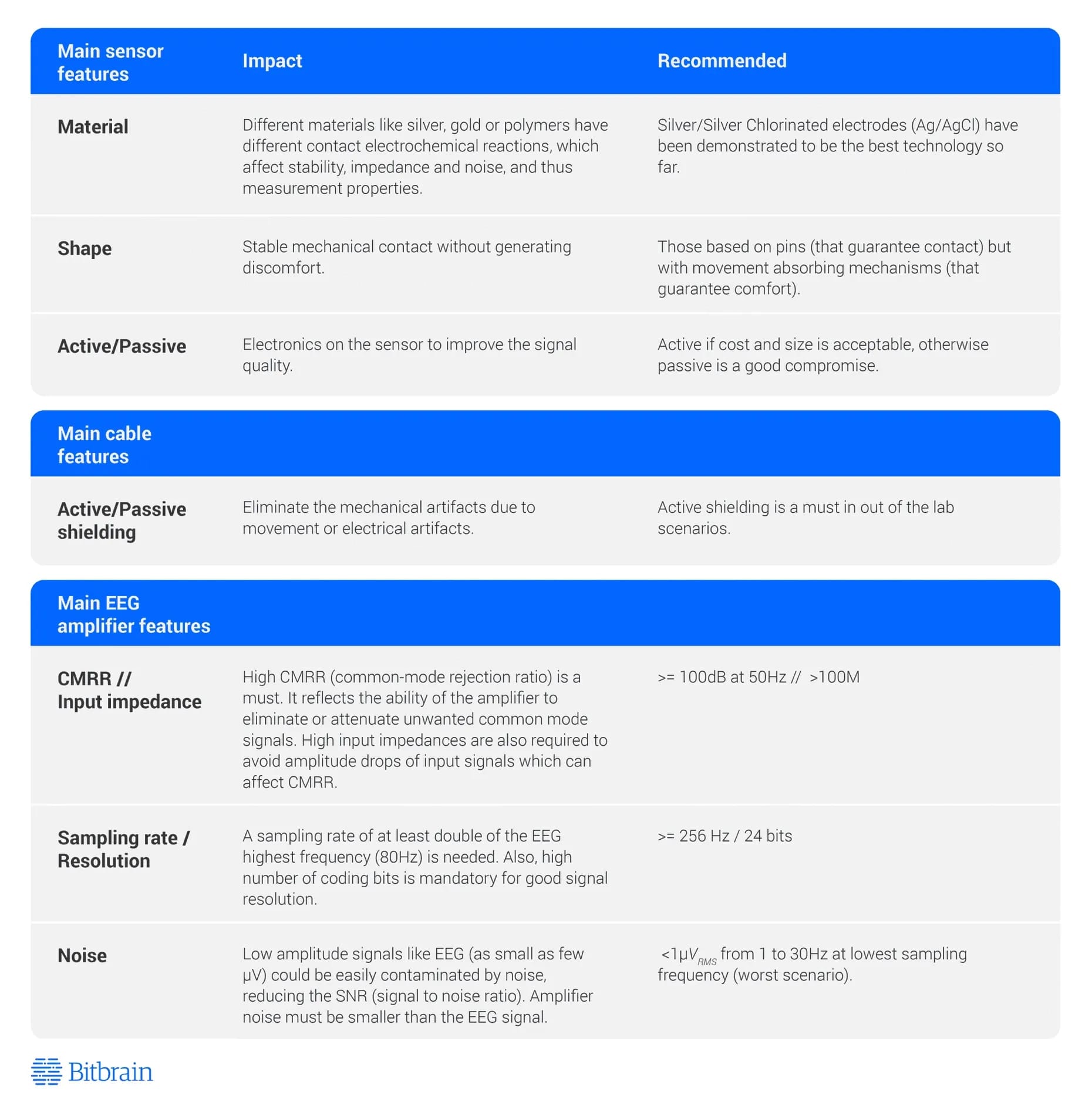 Infographic 1 How to Select a Dry Eeg Headset Optimized