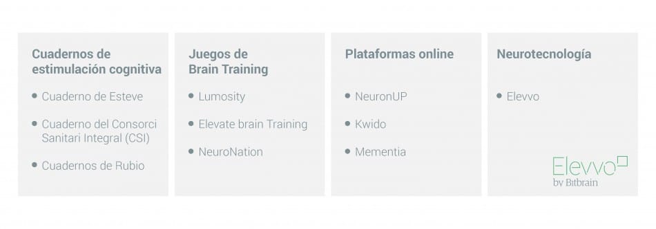 Programas Tecnicas Estimulacion Cognitiva
