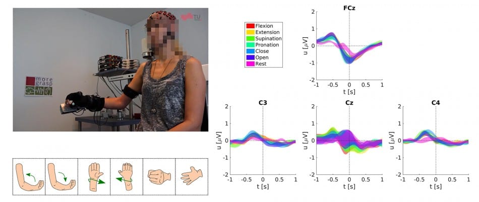 Sistemas De Eeg Practicos Para Su Uso En Moregrasp