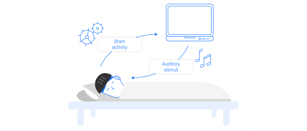 Sleep Enhancement Eeg 0