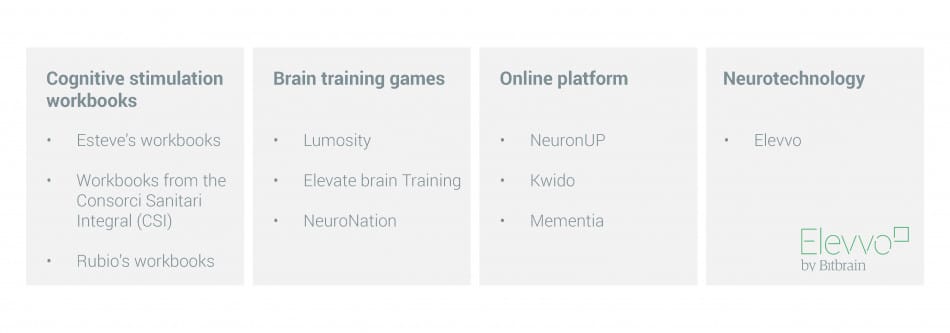 Techniques Cognitive Stimulation Brain Training