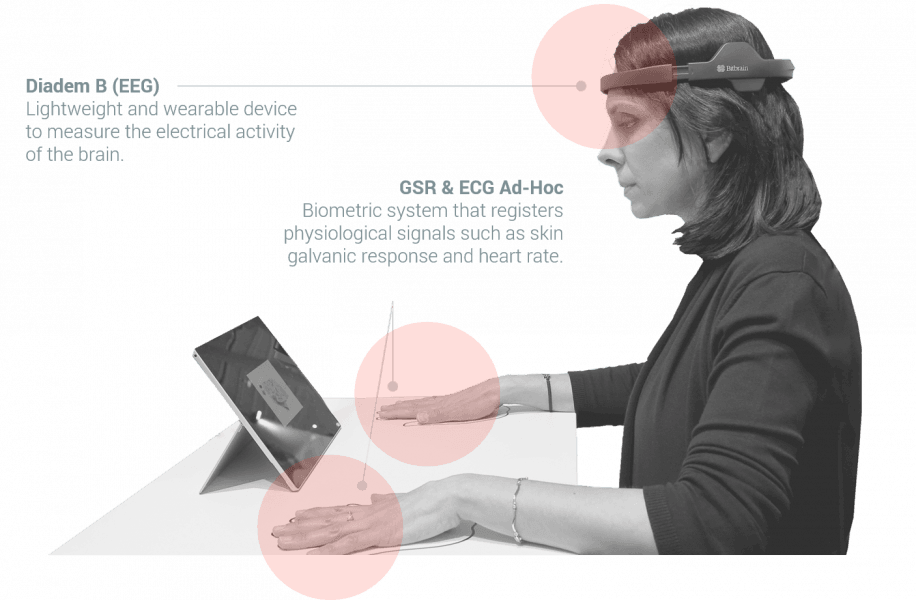 Technologies Eeg Gsr En