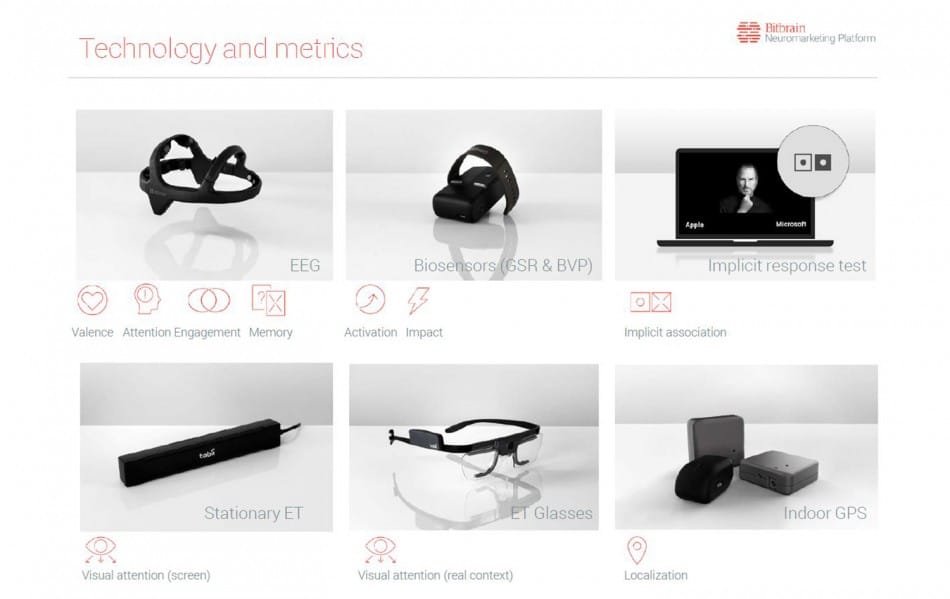 Technologies Techniques Neuromarketing